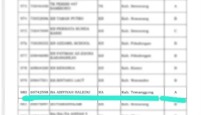 Prestasi Gemilang dari Desa: TK Bustanul Athfal Aisyiyah Baledu Raih Akreditasi "A" BAN-PDM Jawa Tengah