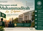 Harapan untuk Muhammadiyah ke Depan